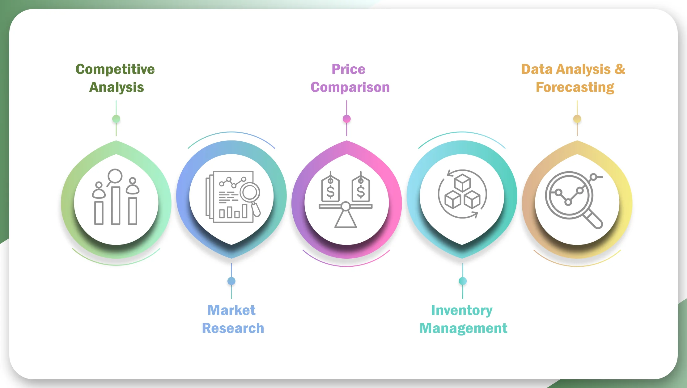 why-scrape-big-basket-data